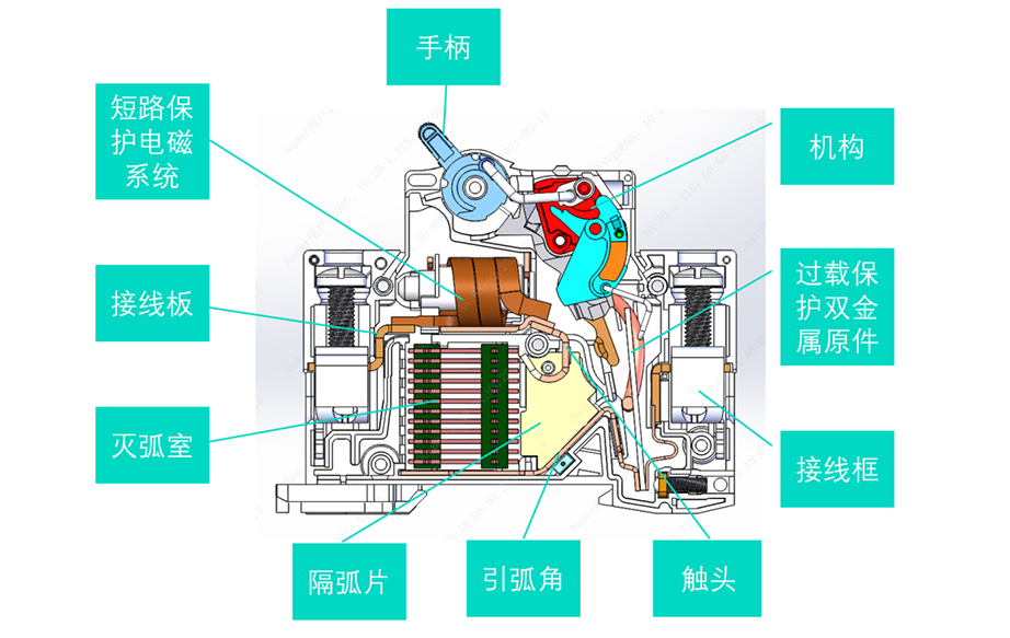 微型斷路器（MCB）內(nèi)部結(jié)構(gòu)、工作原理、產(chǎn)品分類